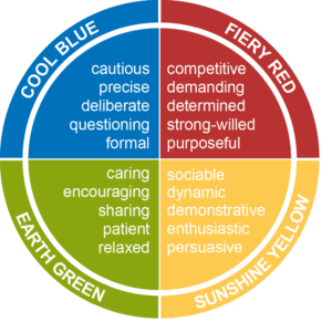 DISC personalities